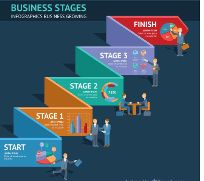 how to scale a small business step by step